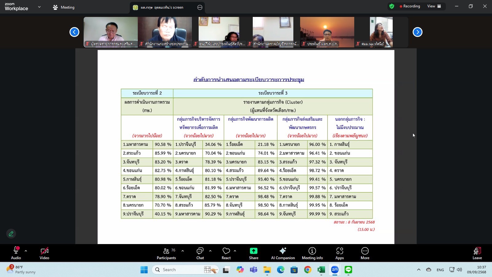 title - ผู้ตรวจราชการกรม ร่วมประชุมผู้ตรวจราชการกระทรวงเกษตรและสหกรณ์ เขตตรวจราชการที่ 9 และ 12 ผ่านระบบ Zoom Meeting Room